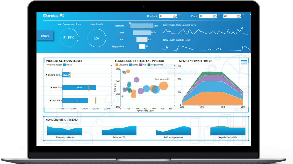 Best data visualization platforms : 9 Examples to try in 2021