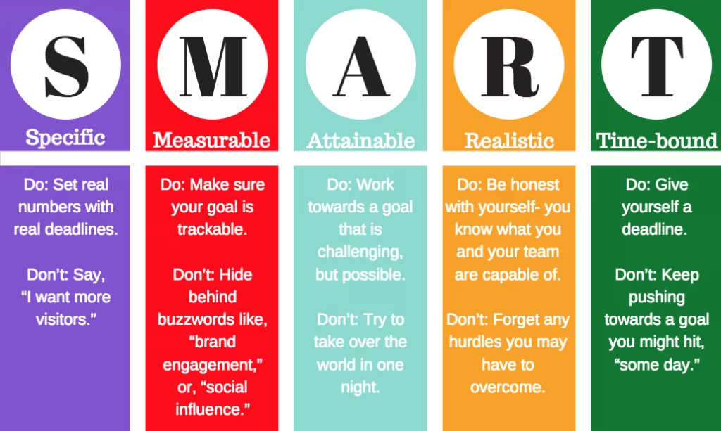 Smart Goals