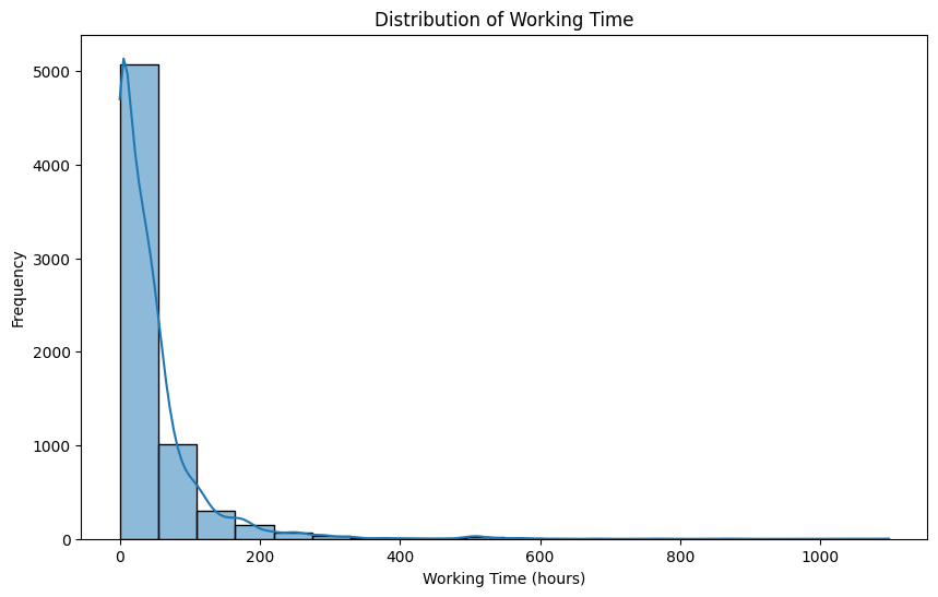 How to Calculate the Time Difference Between Two Dates in Pandas