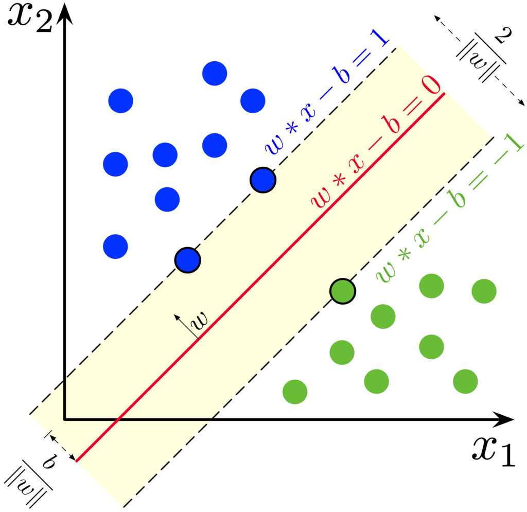  SVM