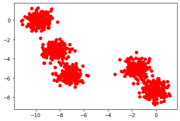 How to Create a Dataset with Python?