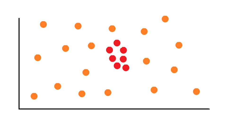 Collective outliers