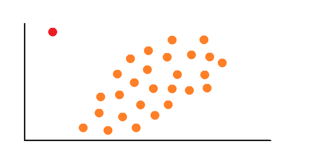 How To Detect and Handle Outliers in Data Mining [10 Methods]