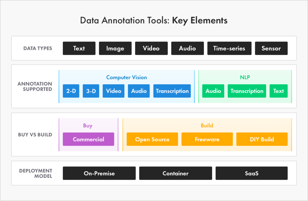 How To Pick Your Data Annotation Tool?