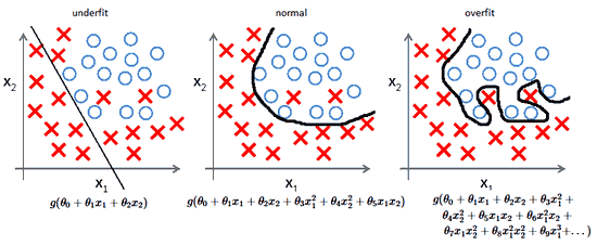 How to use Scikit learn in a Machine Learning Project for Beginner? [Sklearn Tutorial]
