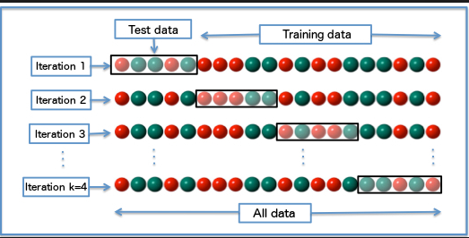 Hyperparameter Tuning with Grid Search in Python