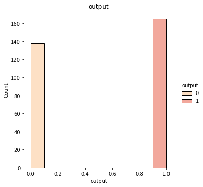 Predicting heart disease with Data Science [Machine Learning Project]