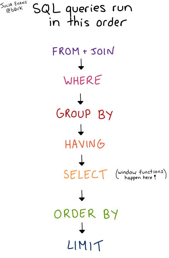 SQL Data Science: Most Common Queries all Data Scientists should know