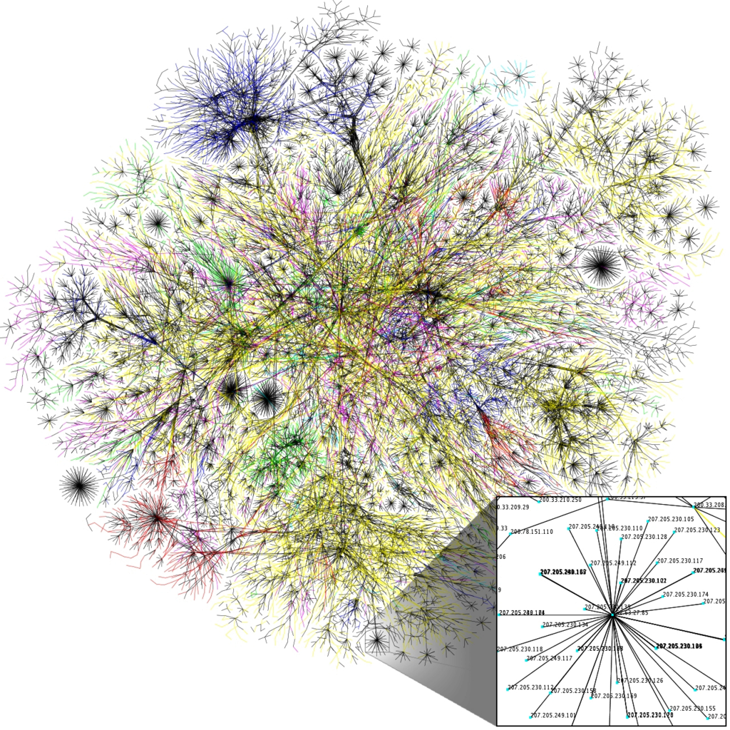 Map of internet