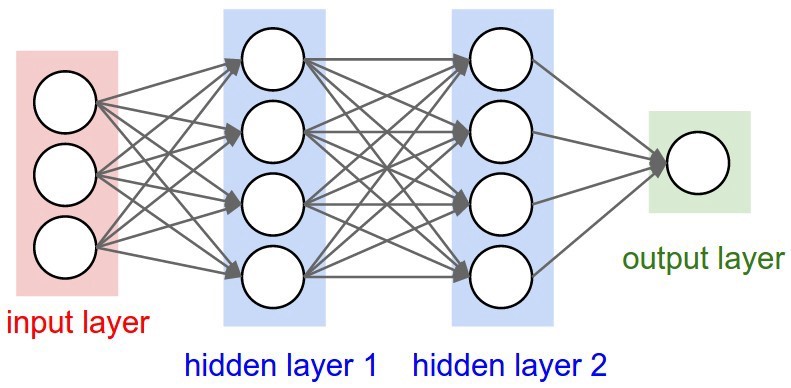 Why is Deep Learning Called Deep? [Complete Deep Learning Definition]