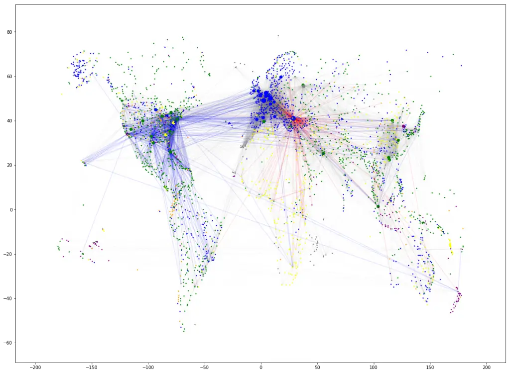 Create graphs. Networkx Layouts. Map Python 3. Treemap Python. Cytoscape.