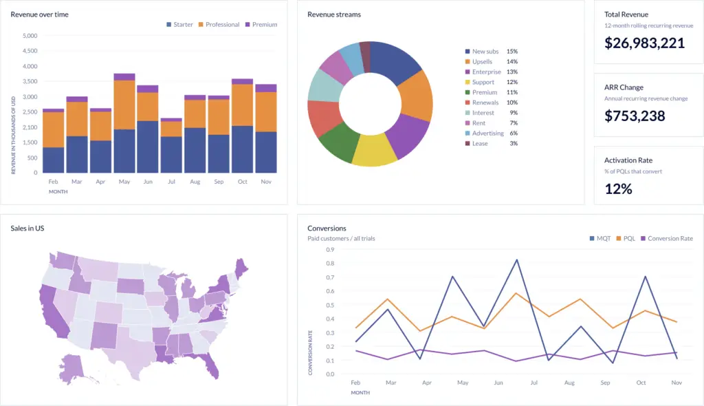 online platforms presentation or visualization